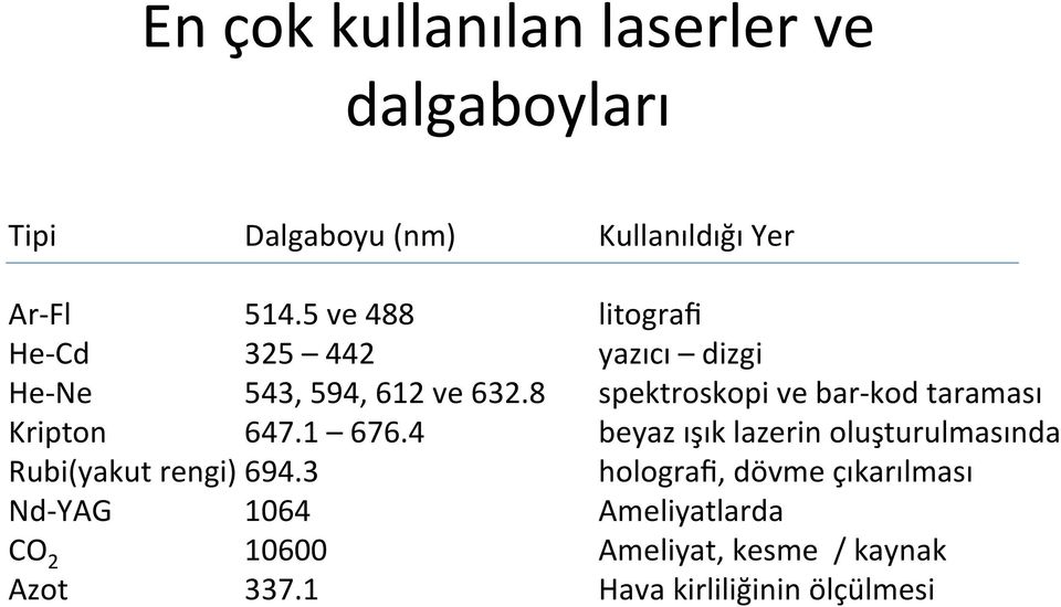 8 spektroskopi ve bar- kod taraması Kripton 647.1 676.