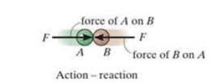 Üçüncü kanun: İki parçacık arasındaki karşılıklı etki ve tepki kuvvetleri