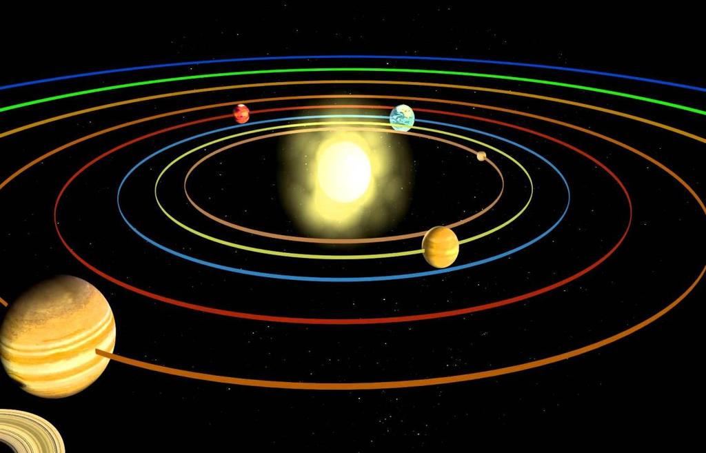 Güneş sistemine benzetirsek, gezegenlerin Güneş etrafında dönmesi gibi