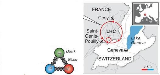 Büyük Hadron Çarpıştırıcısı (LHC) 27 km uzunluğunda Fransa ve İsviçre sınırında Avrupa