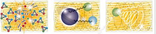 Protonlar ışık hızına yakın değerde hızlandırılırlar. Protonların içindeki gluonlar ve kuarklar karşı yönden gelen diğer huzme ile çarpıştırılırlar.