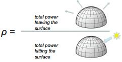 Işınım ve Yansıma (Radiance & Reflectance) Yansıma: Yansıyan ışımanın gelen ışımaya belirli bir dalgaboyu