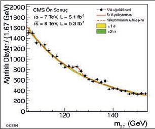 MUTLU SONUN HABERCİLERİ-CMS DENEYİ CERN de Higgs araştırması yapan iki büyük deney (ATLAS ve CMS) ilk sonuçlarını 4 Temmuz 2012
