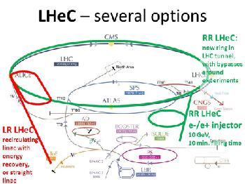 Bundan sonrası LHC