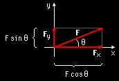 Uzayda bir vektörü (birbirine dik doğrultularda) kartezyen koordinat sisteminde F x ve F y