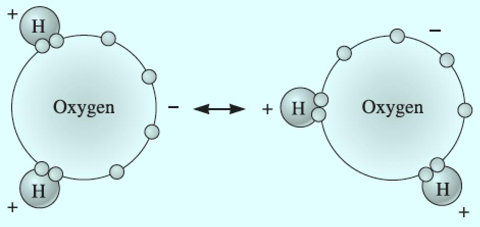 2. Atomsal Yapı ve Atomlararası Bağ1 Van Der Waals Bağları İkincil bağ kuvvetleri atomsal veya moleküle ait dipollerden kaynaklanır.